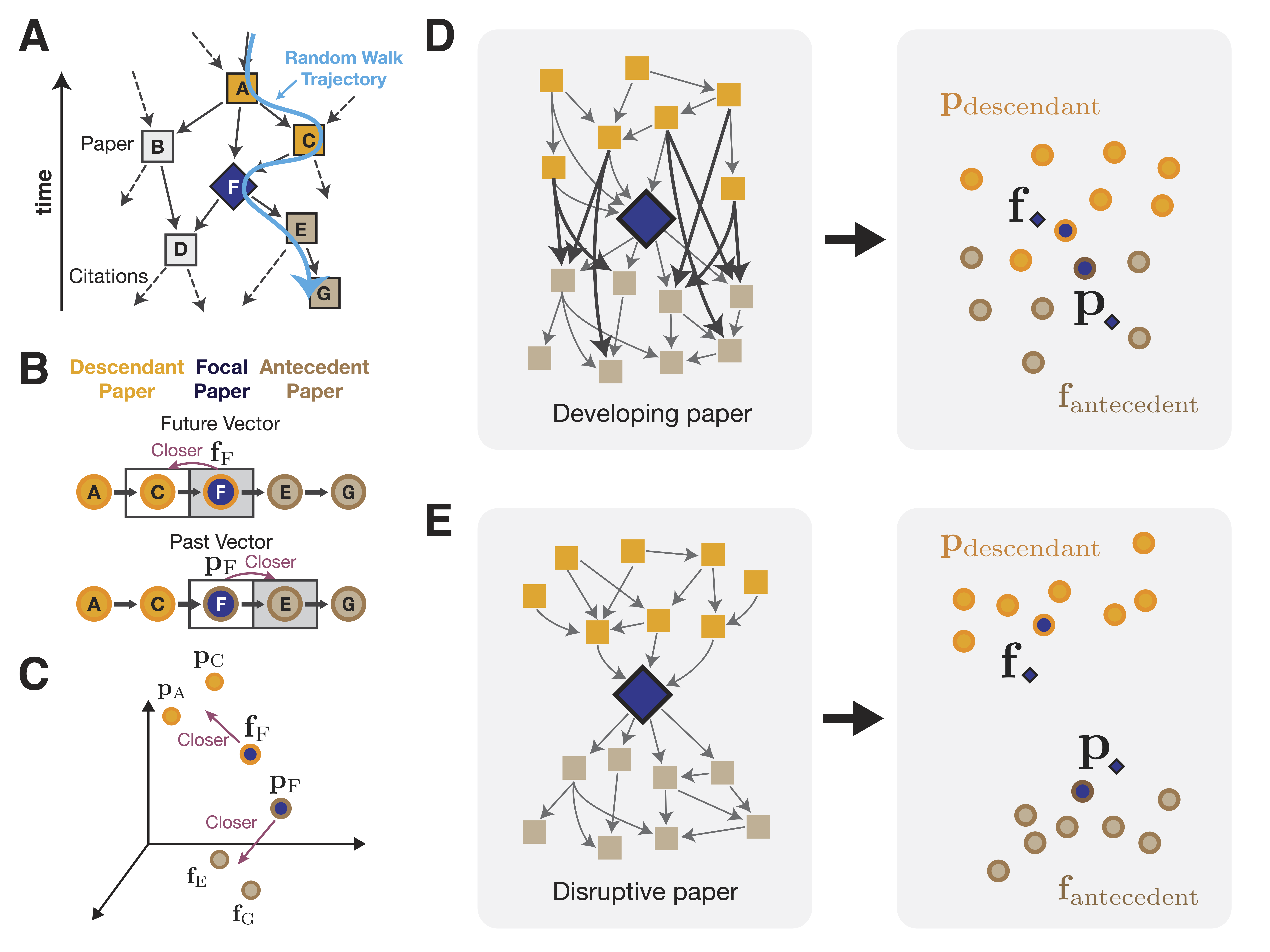 Schematics of EDM