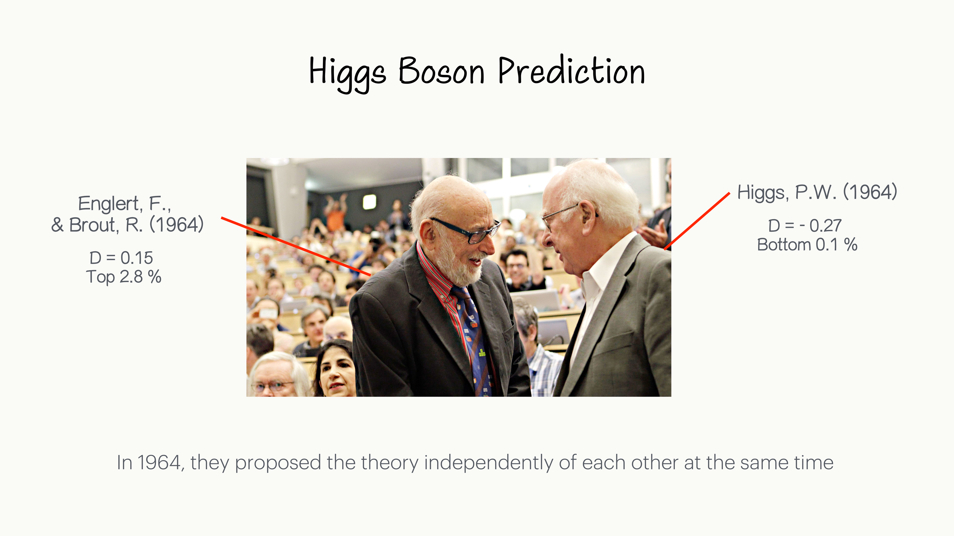 Higgs boson case: same discovery, different disruption scores